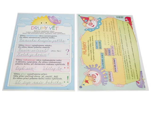 Tabulka DRUHY VĚT/HLÁSKY A4